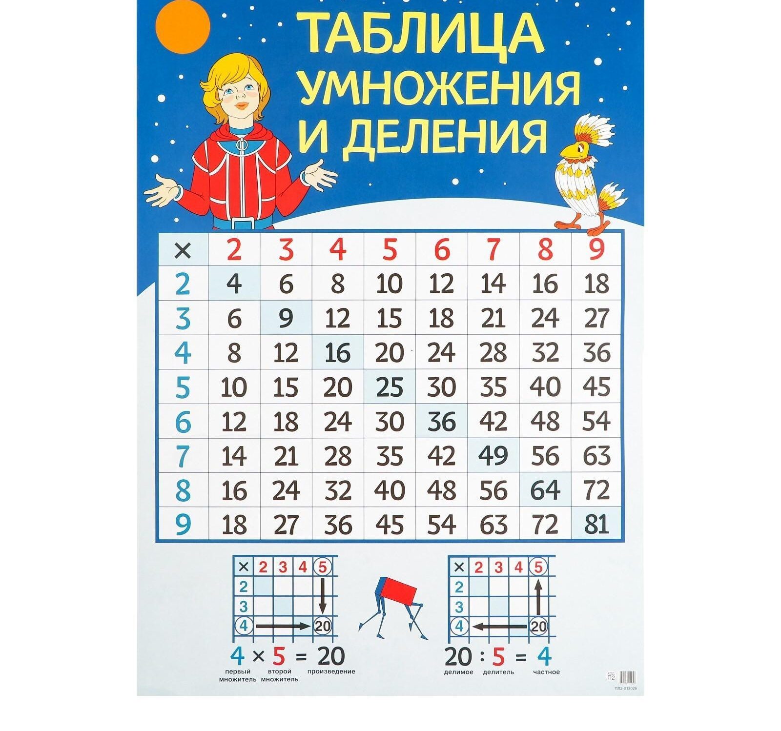 Плакат "Таблица умножения и деления" союзмультфильм, попугай говорун, А2